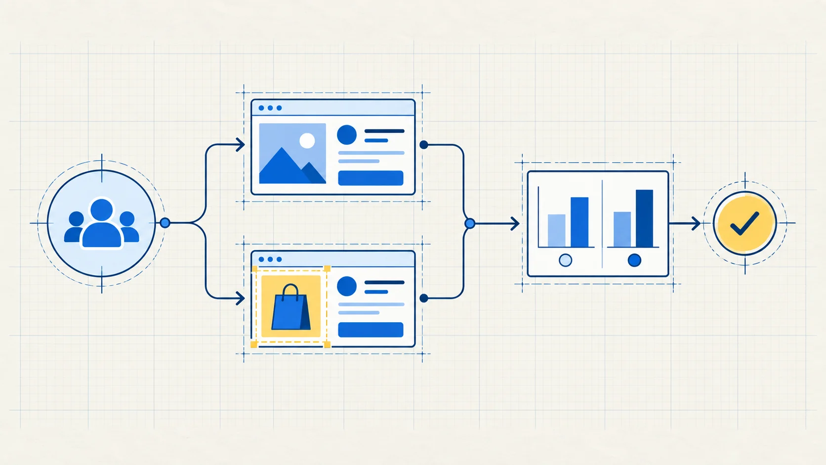 Two ads use the same audience and measurement, with only one part changed.