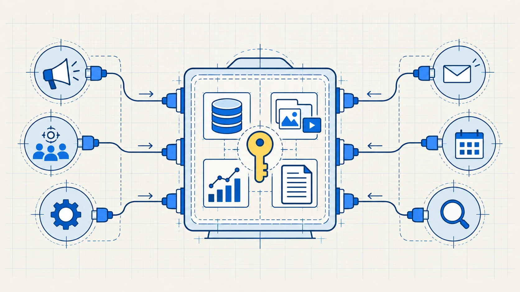 Outside tools connect to a business-owned system that keeps its data, assets, reports and access key.