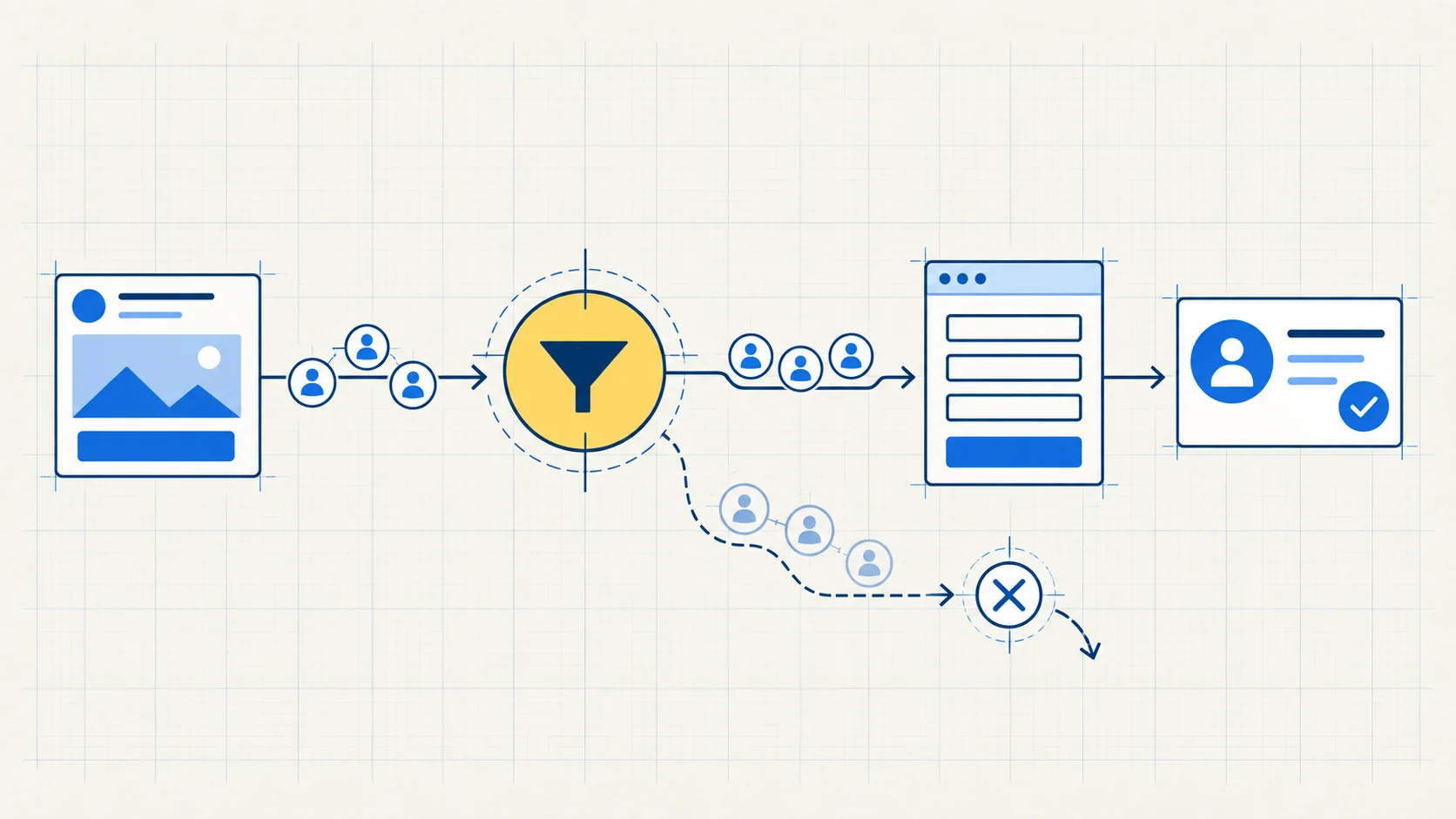 An ad filters people before the right leads reach the enquiry form.